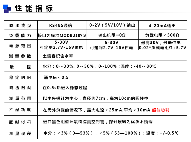 土壤水分傳感器性能指標(biāo)